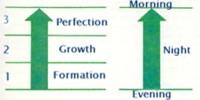 http://www.divineprinciples.com/DW%20Virtual%20Soft/images/growth2.jpg